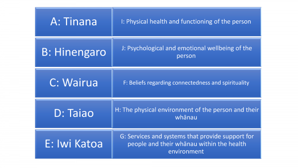 Methodology Quiz Part2